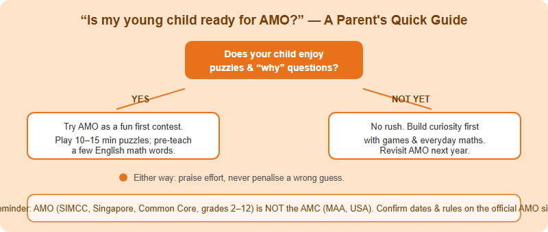Decision guide for parents: is my grade 2 to 4 child ready for AMO, and how to approach it gently