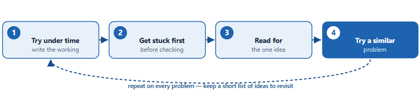 A four-step loop for using an AMO past paper: try it under time, get stuck before checking, read for the one idea you missed, then try a similar problem