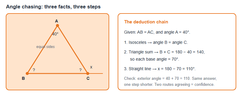 AMO Geometry Without Trigonometry: Angle Chasing, Area Ratios and Spatial Counting (Grades 3-10, 2026)