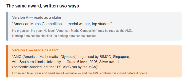 Two versions of the same application entry. The vague version says American Maths Competition, medal winner, top student, and reads as unverifiable and possibly inflated. The precise version names AMO American Mathematics Olympiad organised by SIMCC Singapore with Southern Illinois University, the grade level, the year, the award tier and the approximate percentile band, and every element can be checked.